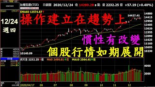 【20201224 股市行情分析】#錢進大趨勢 國巨、同欣電、立隆電、奇力新、華新科、聯合再生、元晶、碩禾、茂迪、安集、惠特、漢磊、譜瑞 KY、元太、全新、驊訊、台半、強茂