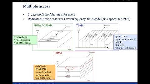 multiple access and multi-user communication