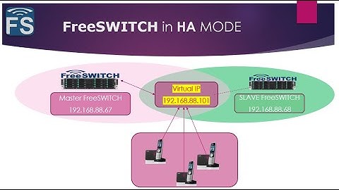 FreeSWITCH with Fred - FreeSWITCH in High Availability mode