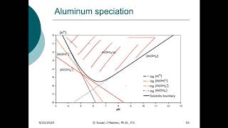 ENE 483 Tutorial 9-22-2020 Jar test powerpoint portion