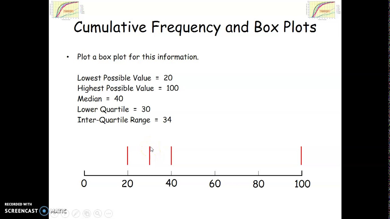 Cumulative Frequency Box Plots YouTube Cumulative Frequency Box Plots YouTube