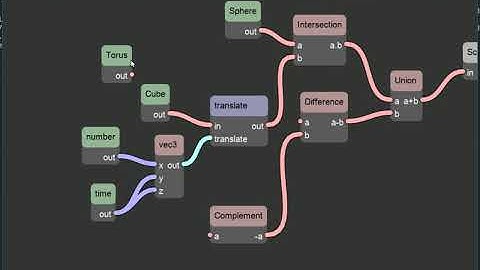 Node based editor dataflow #2