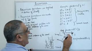 Recursion Factorial Function