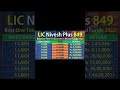 One Time Payment Plan By LIC Licofindia Shortsviral Shorts Viral Viralshorts