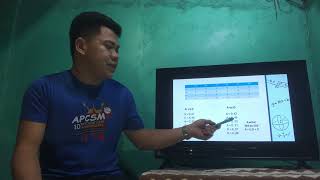 THE PAIRWISE COMPARISON VOTING METHOD BY: JUL HAMEED ROSEL