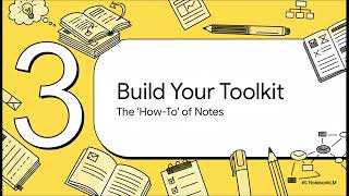 Library Research S 5 Sequence 4, lesson 1 : Strategic Note Taking