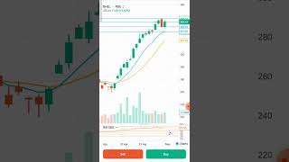 👉 Bharat Heavy Electricals Limited Share Analysis ⚡ PSU Stock Rocket? Buy या Sell 2026  #viral