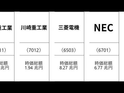 防衛関連銘柄15選　時価総額（高市銘柄）　（株式投資・新NISA）
