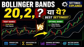 Bollinger Bands Settings Explained | क्या 20,2 सबके लिए सही है? (Hindi)