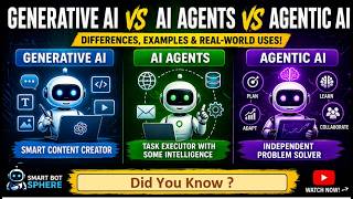 Generative AI vs AI Agents vs Agentic AI | Full Comparison Explained | Simple Explanation + Examples