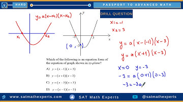 Passport to Advance Math Graphics of Functions 2