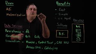 Famous IBM Fusion: Enterprise-Grade Data Resilience and AI Innovation Profile