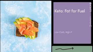 Keto Trim : What The Keto Diet Actually Does To Your Body | The Human Body