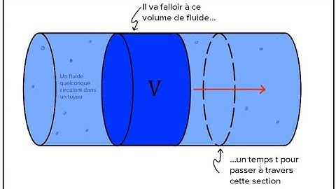 Force due to water flow