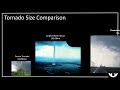 Tornado Size Comparison