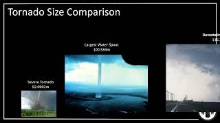 Tornado Size Comparison Net Worth