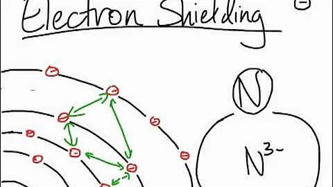 What is electron shielding in atoms