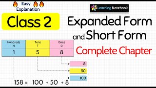 Class 2 Maths Expanded Form and Short Form
