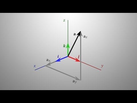Krajevni vektor in I, J, K vektorji