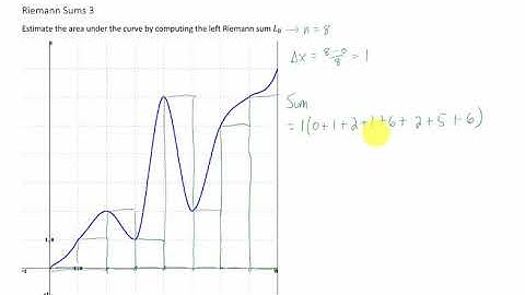 Estimate the area under the curve by computing the left Riemann sum L_8