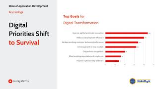 Ready or Not:The Sudden Urgency of Digital