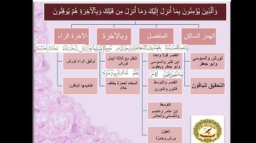 جمع القراءات العشر / سورة البقرة من الآيه 1 إلى 5