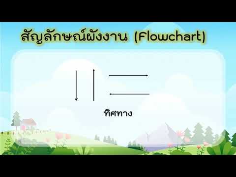 สัญลักษณ์การเขียน flowchart  Update  สัญลักษณ์ผังงาน(Flowchart)