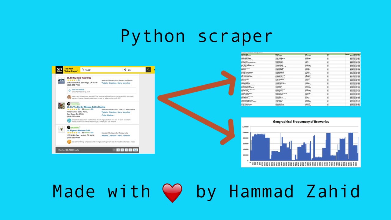 useful commands for python webscraper