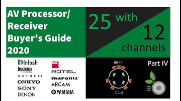 AV Processor / Receiver Buyer