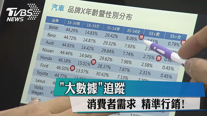 「大数据」追踪　消费者需求　精准行销！ - 天天要闻