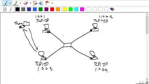 Loop Avoidance Nanda Day4 Network Engineer Part 2