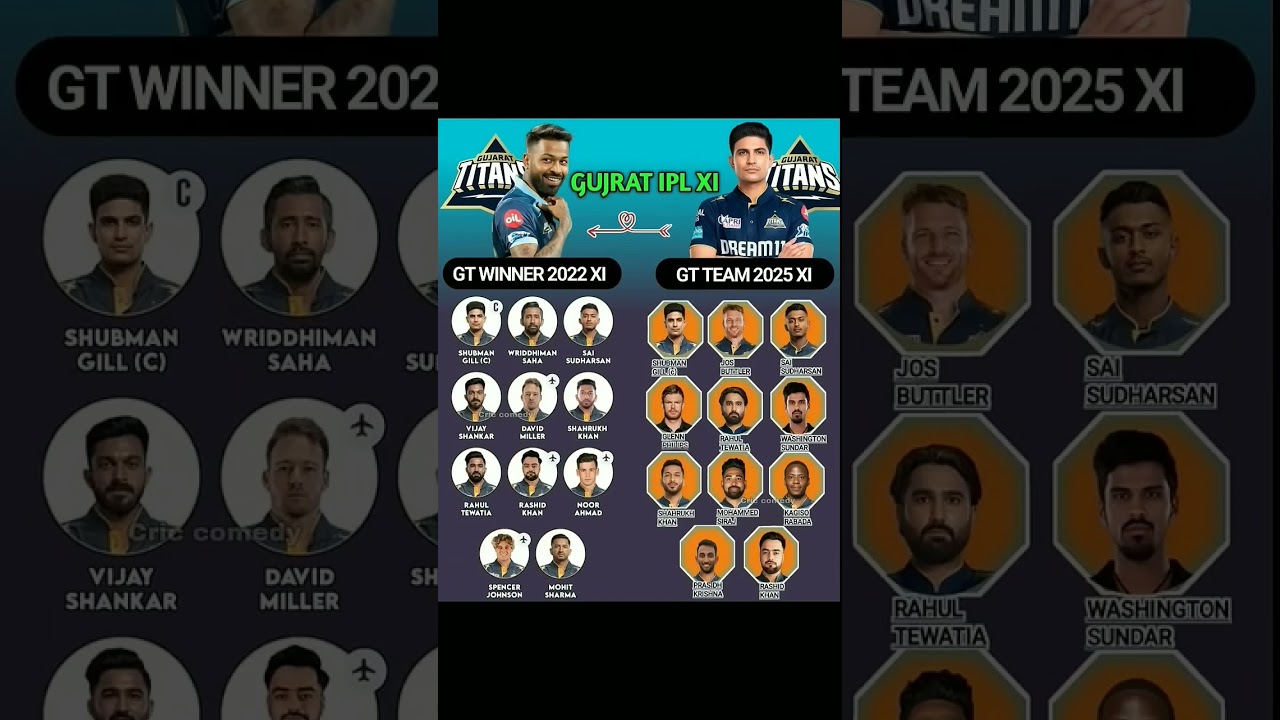 GT team list IPL 2022 and GT team list IPL 2026 player change