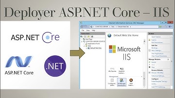 Comment Deployer un site web ASP.NET Core dans IIS et dans un VPS, IIS Web Hosting