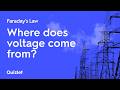 Faraday’s Law of Induction Explained | Physics Principles and Examples