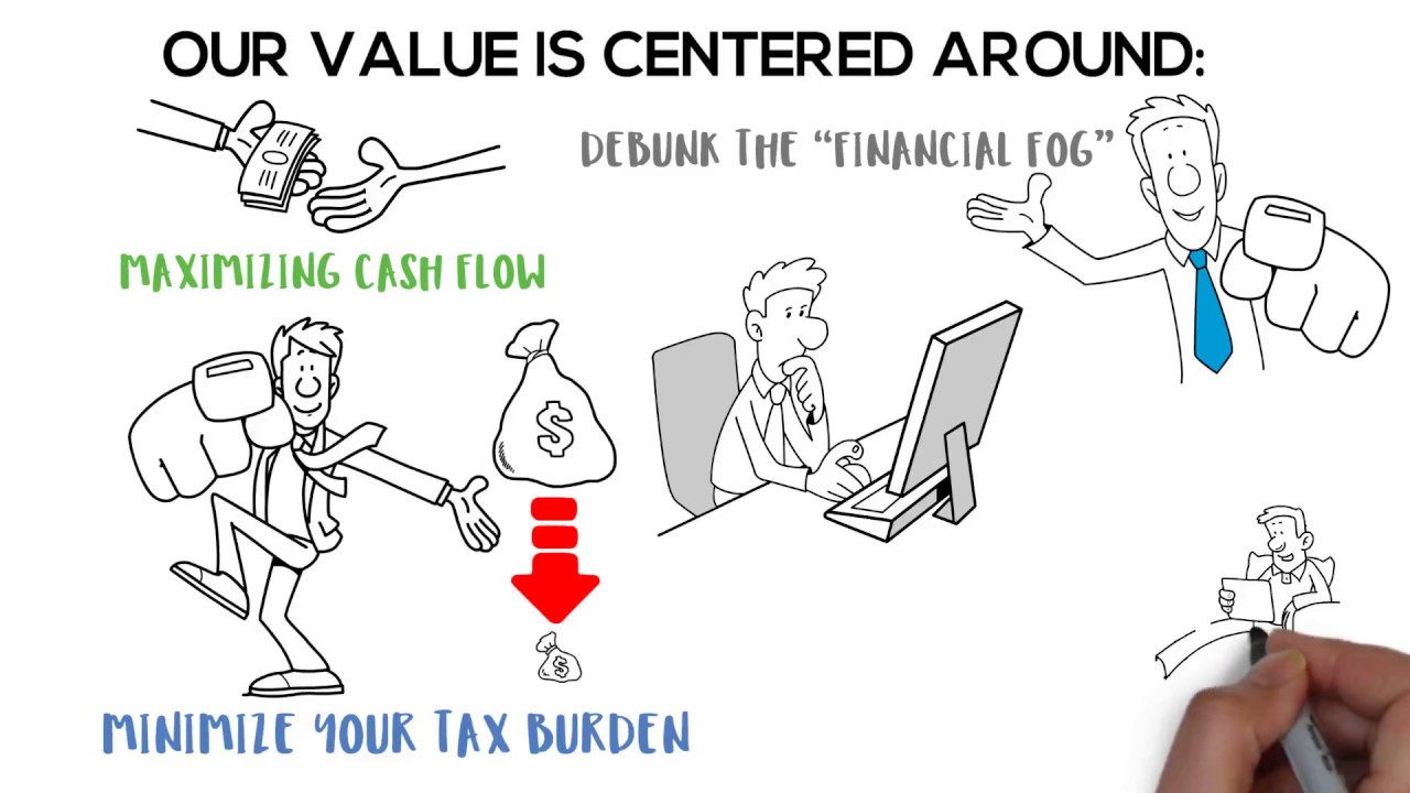 what-are-your-financial-goals-youtube