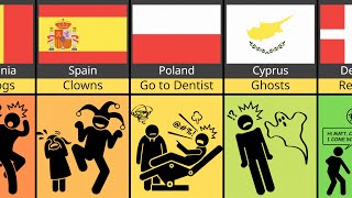 Comparison Childrens Biggest Fears From Different Countries