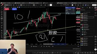 How I Made $11,731 Trading This Week ( 85% WR No Wick Strategy )