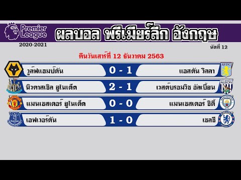 ผลบอลเมื่อคืน พรีเมียร์ลีกล่าสุด 12/12/63 วันเสาร์ร์ที่ 12 ธันวาคม 2563 ตารางคะแนนดาวซัลโว2020 นัด12