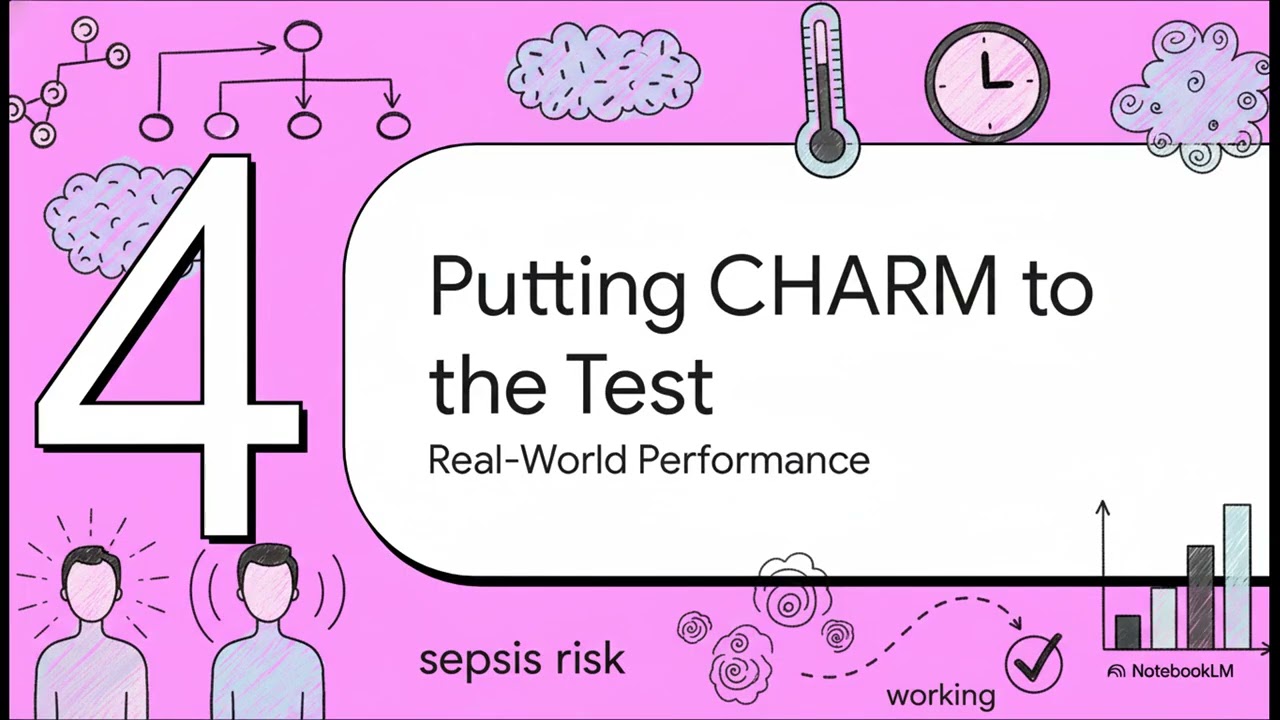 CHARM Score  Sepsis Risk