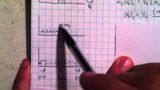 Problem Solving Series-Simple Harmonic Oscillation