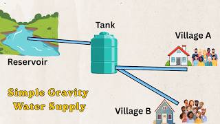Gravity Water Supply Network Design for Beginners