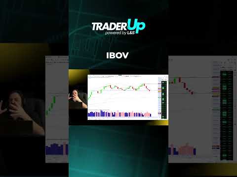 IBOV - 15/07/2025 #fechamentodemercado #bolsadevalores #daytraderanalisedefluxo #analisetecnica