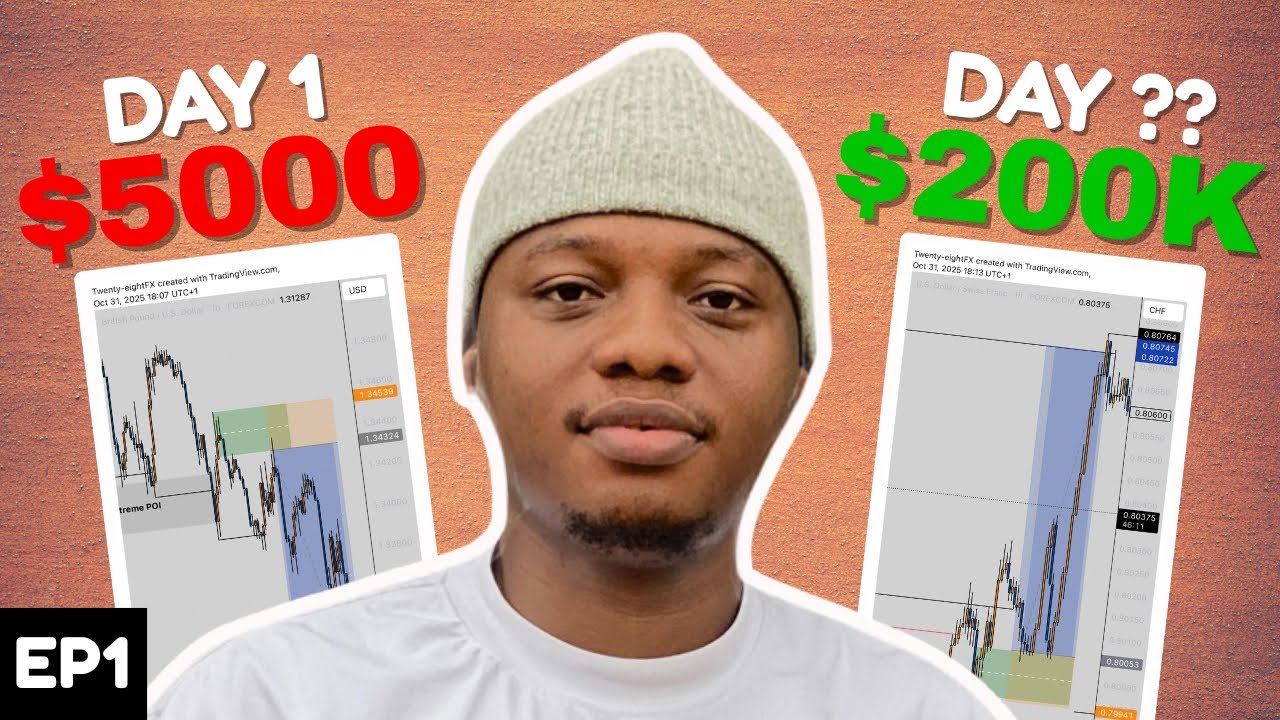 Forex Funded Account Growth: 5K to 200K Challenge. Ep1 || Began with Loss