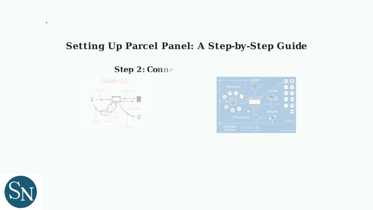 Панель отслеживания заказов Parcel Panel – обучающее руководство для начинающих по приложению Sho...