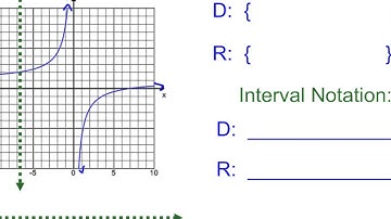 9 3 Day 2 Domain and Range of Rational Functions