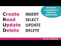 Peticiones SQL (Select, Insert, Update y Delete) (Create, Alter, Drop) 