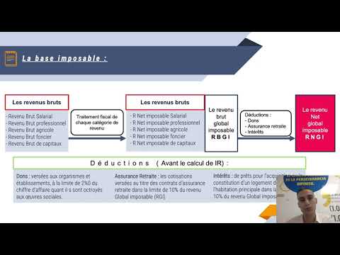 Vidéo: Impôt sur le revenu imputé unifié en 2021