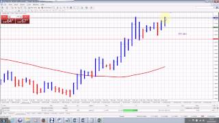 Trading Forex using Heiken Ashi and Moving Average GBPNZD Conclusion