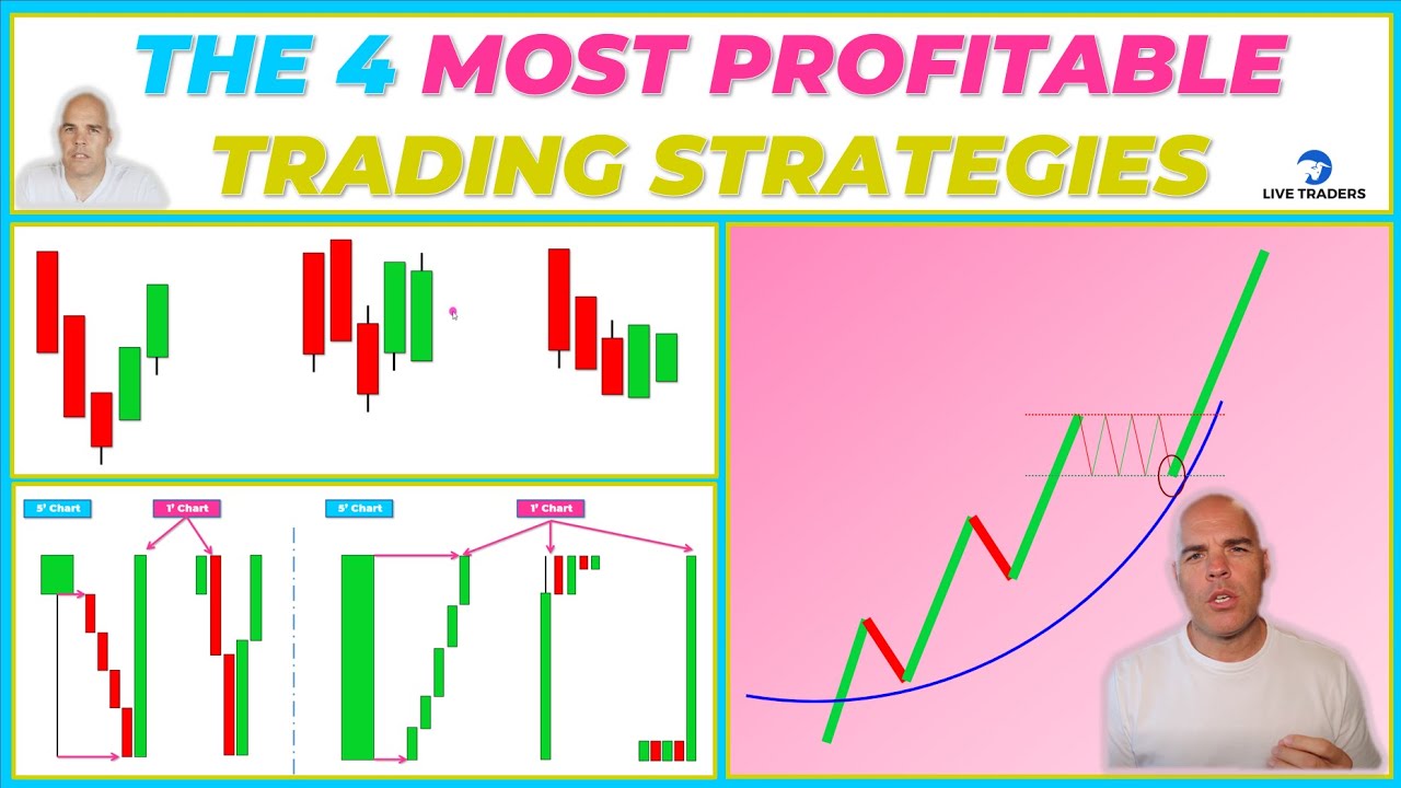 The 4 EASIEST TRADING Strategies To Learn QUICKLY YouTube The 4 EASIEST TRADING Strategies To Learn QUICKLY YouTube