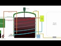 Mailhem Ikos Compact Biogas Plant Process